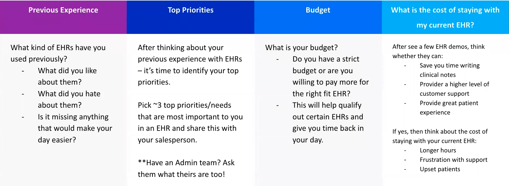 How To Choose The Best Ehr For Your Psychiatry Practice Ask These 5